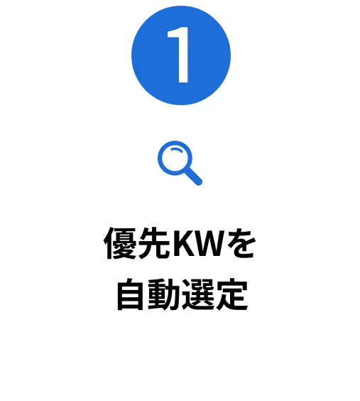 「優先KWを自動選定」