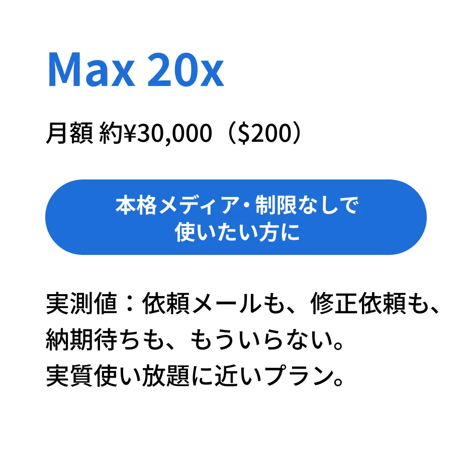 Max 20xプラン